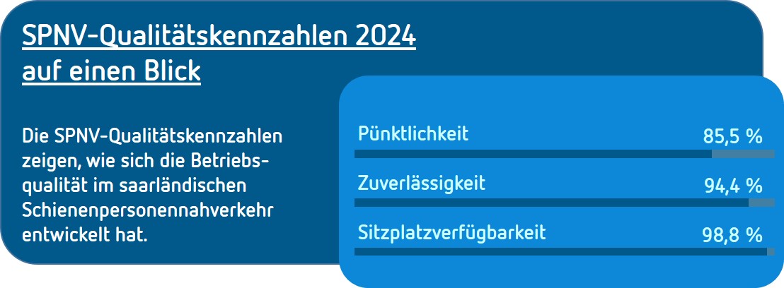 ZPS-Online